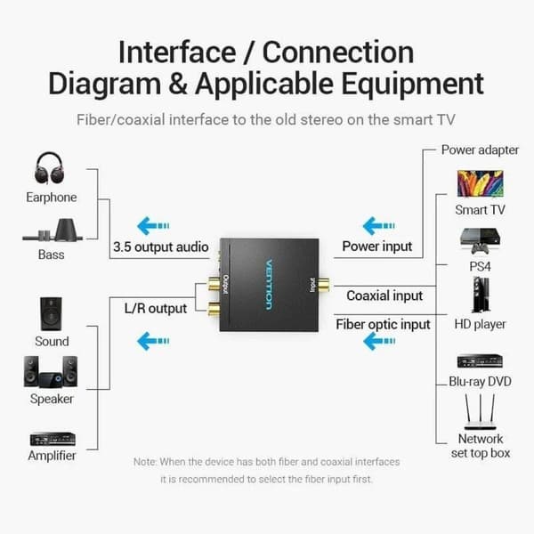 Audiomuunnin Vention BDFB0-EU
