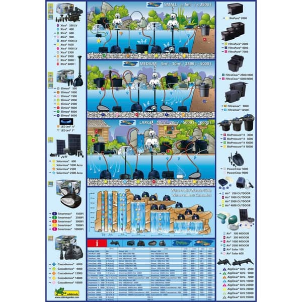 Ubbink Luftpump Air 1000 Outdoor 1351326