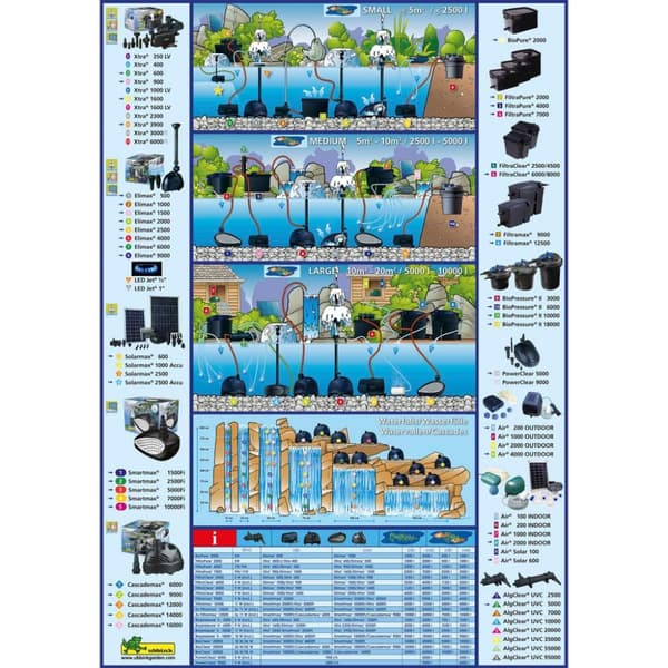 Ubbink Suihkulähteen pumppu Xtra 2300 1351952