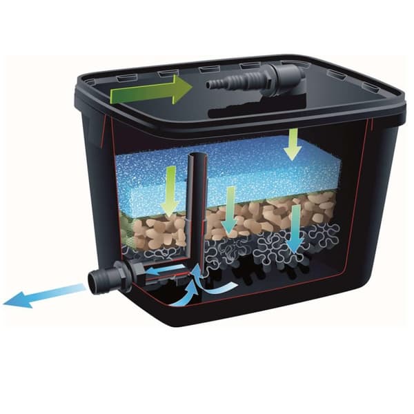 Ubbink damfiltersæt FiltraPure 7000 37 l 1355969