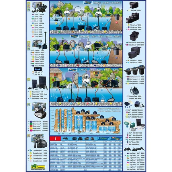 Ubbink Dammpump Cascademax 6000 40 W 1351313