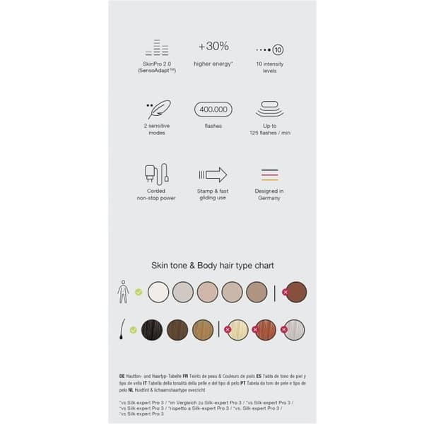 Epilator med pulserande ljus - BRAUN - IPL PL5145 - Vit, grön och svart