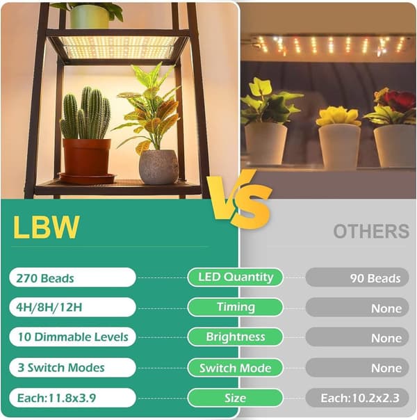 INF LED-lyspaneler for planter - EU-adapter 0