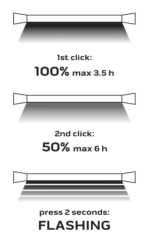 Moottoritilan valo, akkukäyttöinen, 1000 lm SMD