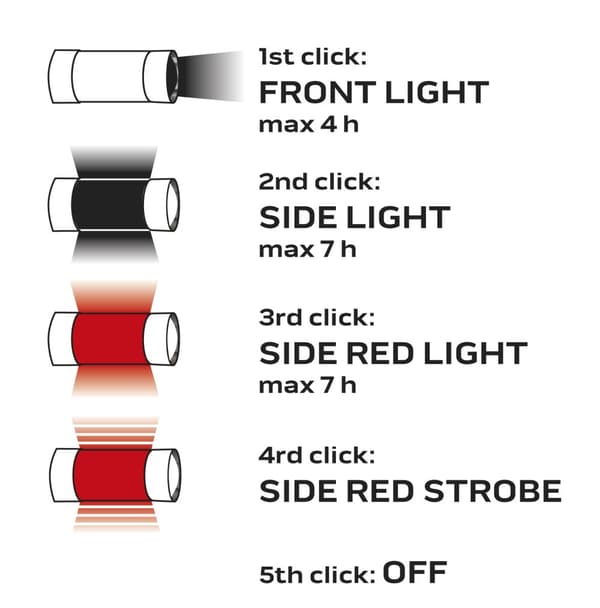 Campinglampe genopladelig 800 lm powerbank 3 i 1 CREE T6 + SMD LED