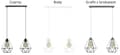 Miniatyrbillede 7 af 9: LOFT LOFTSLAMPE MODERNE LED WIRE