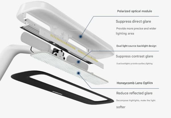 Philips Xuanyang LED-skrivbordslampa med ögonskydd, det bästa valet för studenters sovrum, kontor, studier och läsning