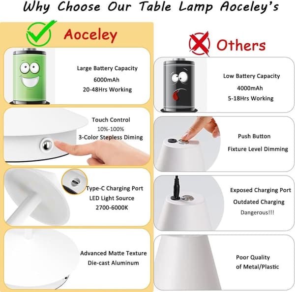OBOSOE 2-pak Bordlampe / Skrivebordslampe - Trådløs LED Lampe