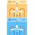 Miniatyrbillede 4 af 4: Loftsventilator med lys Orbegozo CP 116116 40 W Sort
