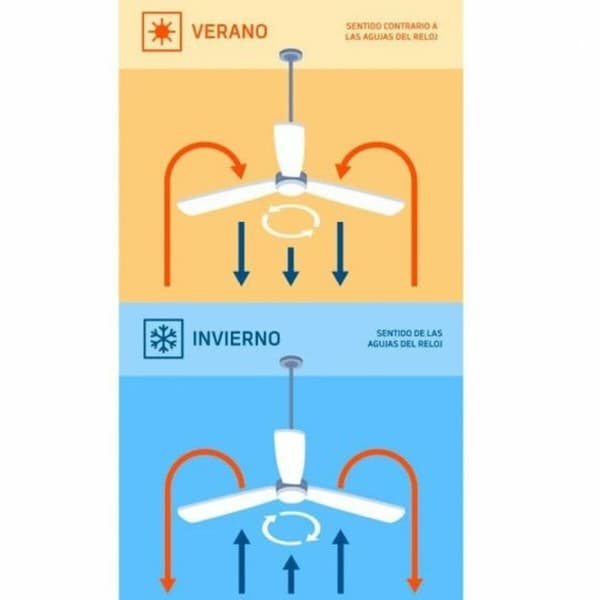 Loftsventilator med lys Orbegozo CP 116116 40 W Sort