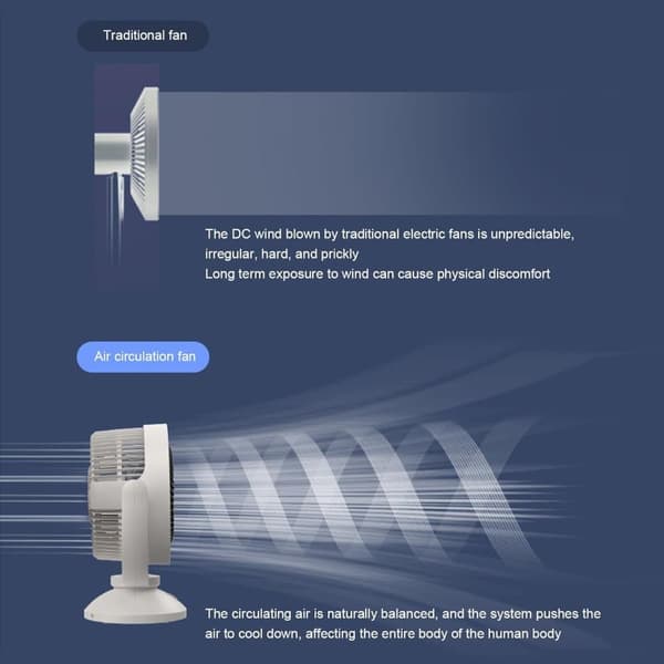Cirkulationsventilator / gulvventilator med DC-teknologi og natlys – 360° luftcirkulation, støjsvagt design til soveværelser og børneværelser