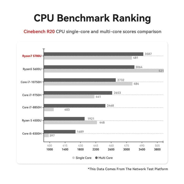 Endast centralenhet - Beelink mini pc