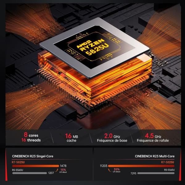 ACEMAGICIAN AM06PRO Mini PC Gamer AMD Ryzen7 5825U 8C/16T 4,5 GHz 32 Go DDR4 1 To M.2 SSD Typ-C 4K UHD Dubbel LAN WiFi 6 BT5.2