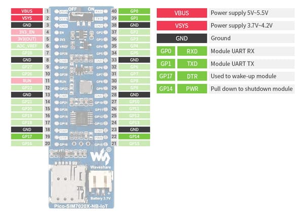 Modul med SIM7020E NB-IoT för Raspberry Pi Pico