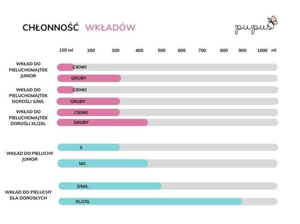 Vaippahousut sisäkkeellä 6-12-vuotiaille lapsille - ZIELONO MI
