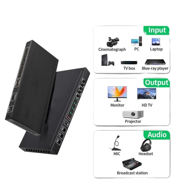 USB Video Capture Card, 4K Support, 1080P 60fps, Plug and Play