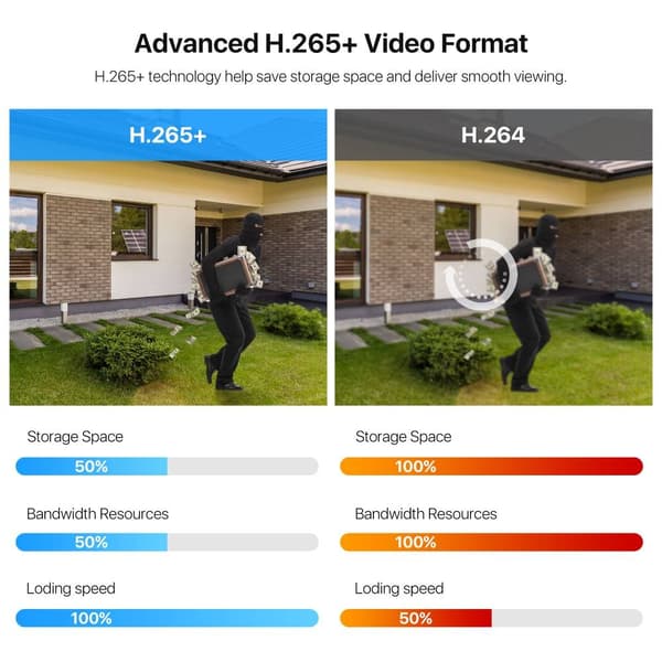 Videoövervakningsinspelare, 1080P, 24/7 inspelning