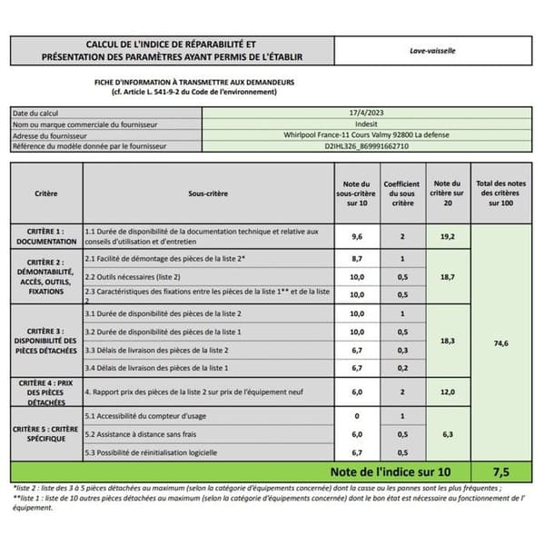 Helintegrerad diskmaskin 60 cm INDESIT D2IHL326 14 kuvert 59,8cm 46db - (Alla integrerade)