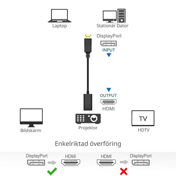 DisplayPort till HDMI Adapter med Ljud och 4K Svart
