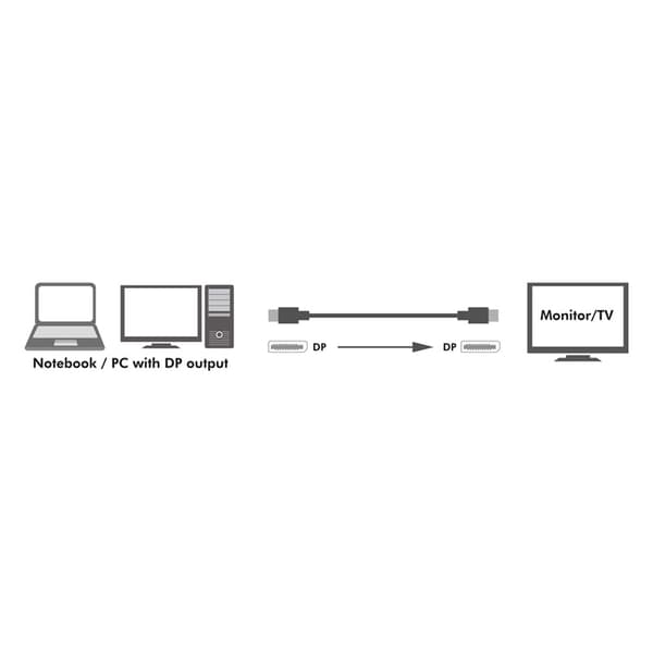 LogiLink DisplayPort-kabel 1.4 8K/4K 3m