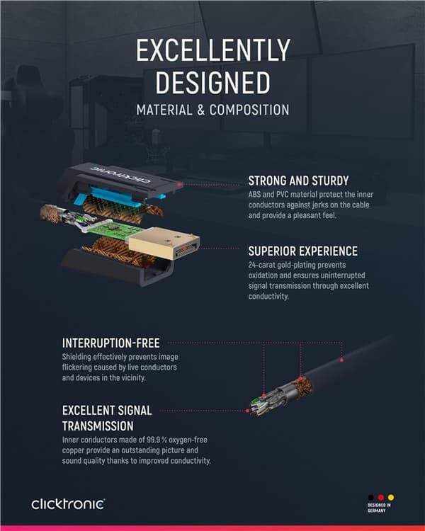 ClickTronic Adapterkabel för aktiv DisplayPort™ till HDMI™ (4K/60Hz) Premiumkabel | 1x DisplayPort™-kontakt >> 1x HDMI™-kontakt | 10,0 m | 4K @ 60 Hz