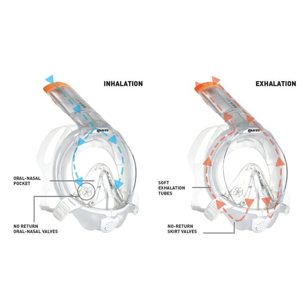 Mares Aquazone Snorkel Maske Sea Vu Dry+ Blå L-XL