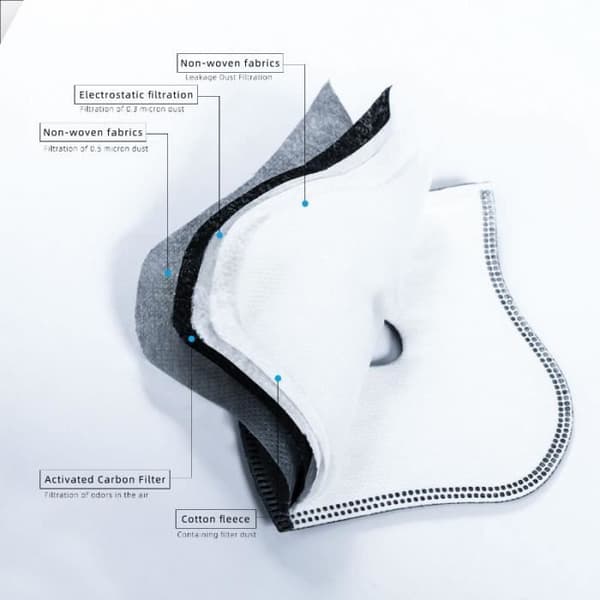 Sportmask - Ej specificerat - Skyddsvisir - Anti-föroreningar - Aktivt kol - Multisport