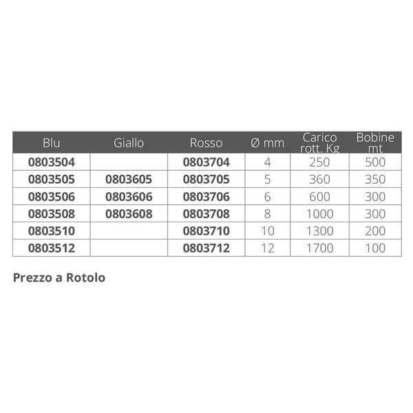 Monteisola Flettet Kappe Polypropylene 350 M Flerfarvet 5 mm