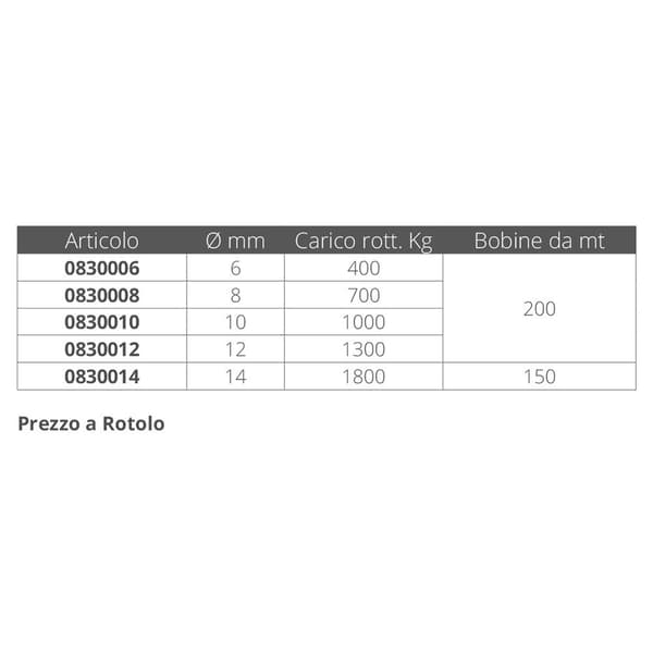 Monteisola Kelluva Punottu Viitta 150 M Oranssi 14 mm