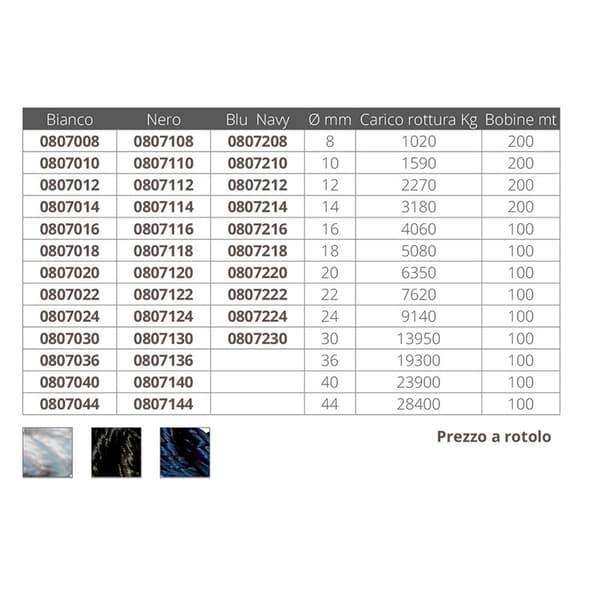 Plam Flettet Reb A.t. 200 M Transparent 14 mm