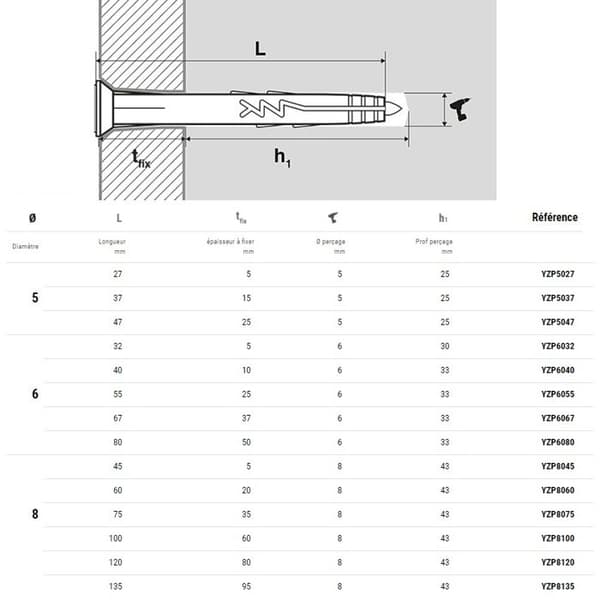 Nailplugg med slät huvud 8X45mm förpackning om 50 - SCELL-IT - YZP8045
