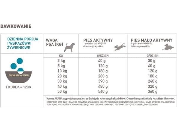 Acana Wild Coast 11.4 kg