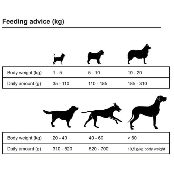 vidaXL Premium Hundmat torr Maxi Adult Essence Beef&Chicken 2 st 30 kg