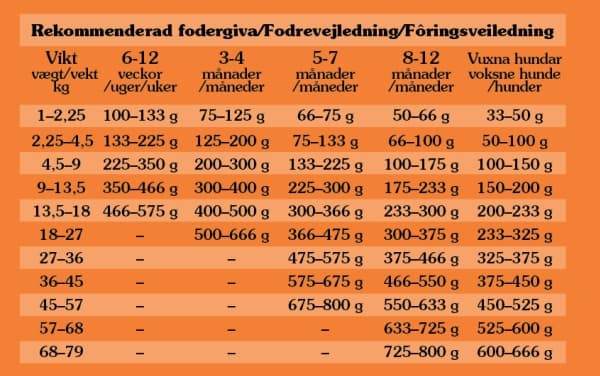TASTE OF THE WILD High Prairie Puppy - torrfoder för hundar - 2 kg