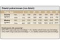 Pikkukuva 3 / 5: TROVET Hypoallergenic Intestinal DPD ankan kanssa - kuivaruoka koirille - 10kg