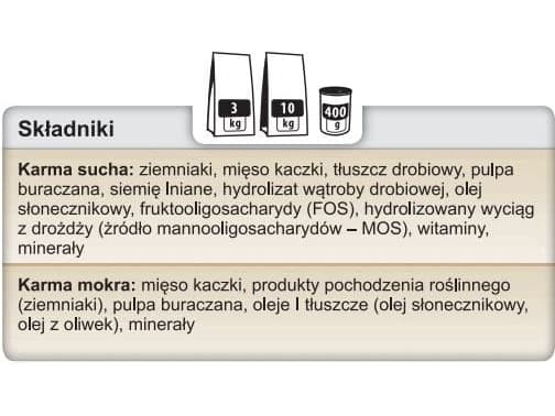 TROVET Hypoallergenic Intestinal DPD ankan kanssa - kuivaruoka koirille - 10kg