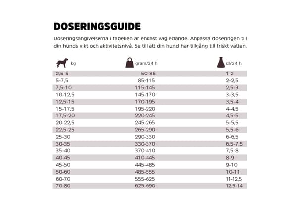 Harmony Adult Hundfoder 10kg