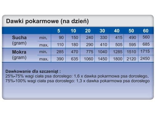 TROVET Hypoallergeeninen RRD kanin kanssa - kuivaruoka koirille - 12.5kg