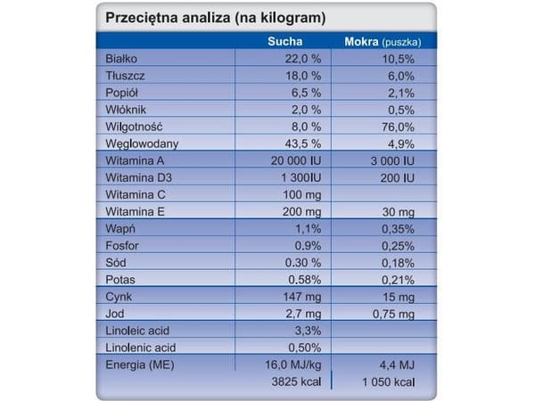 TROVET Hypoallergeeninen RRD kanin kanssa - kuivaruoka koirille - 12.5kg