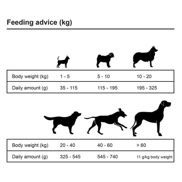 Tørfoder til hunde 2 stk. Adult Essence Beef 30 kg - Hundefoder - Tørfoder - Home & Living