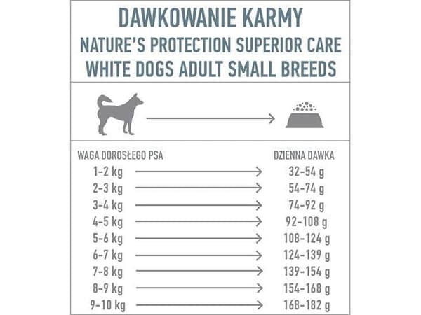 NATURE'S PROTECTION SUPERIOR CARE White Dogs Grain Free White Fish Adult Small and Mini Breeds Grain Free Dry Dog Food with White Fish, 10 kg