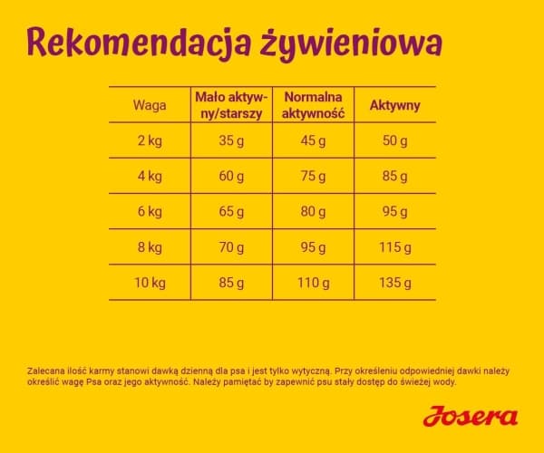 Josera MINIWELL, Aikuinen, 900 g