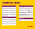 Pikkukuva 2 / 5: Josera MINIWELL, Aikuinen, 900 g