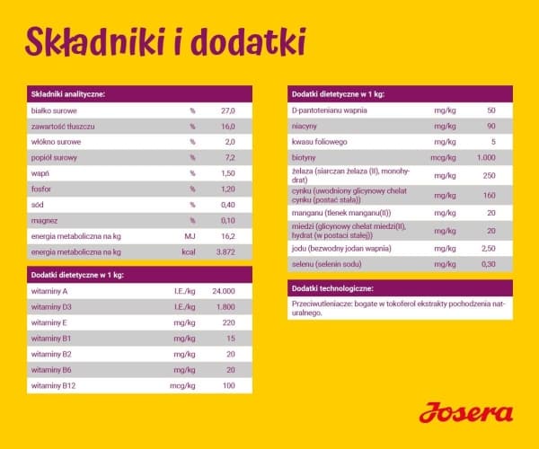 Josera MINIWELL, Aikuinen, 900 g
