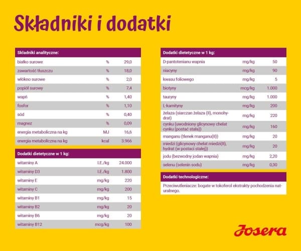 Josera MiniJunior, Puppy, Duck, Salmon, 900 g