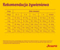 Pikkukuva 5 / 5: Josera MiniJunior, Puppy, Duck, Salmon, 900 g
