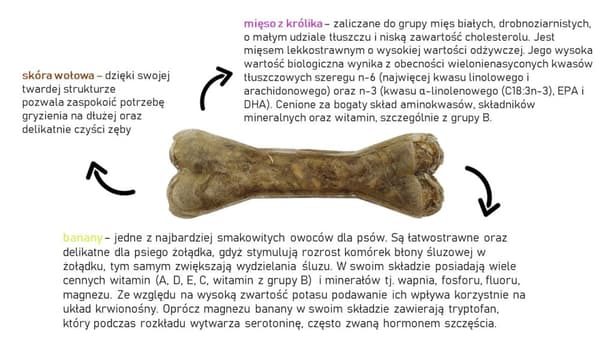 Puruluu nirsolle syöjälle Kani-, Naudan- ja Banaanikulho