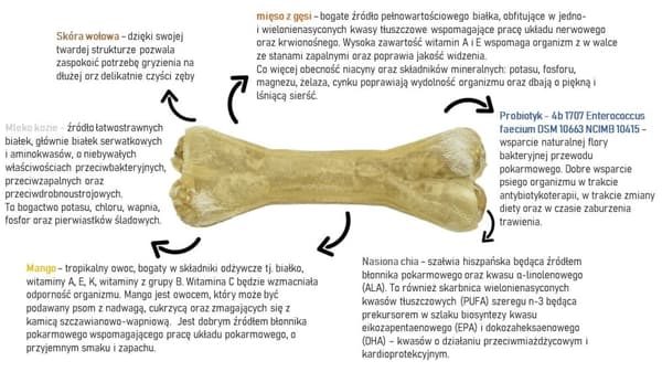Puruluu probiootilla, hanhi ja naudanliha vuohenmaidolla, mangolla ja chialla. Syta Micha