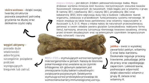 Puruluu herkälle vatsalle Kalkkuna-, naudan- ja aktiivihiili-Syta-kulho