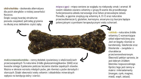 Styrkelse af tyggeben til hvalpe og seniorer Konina z Gęsia Syta Micha